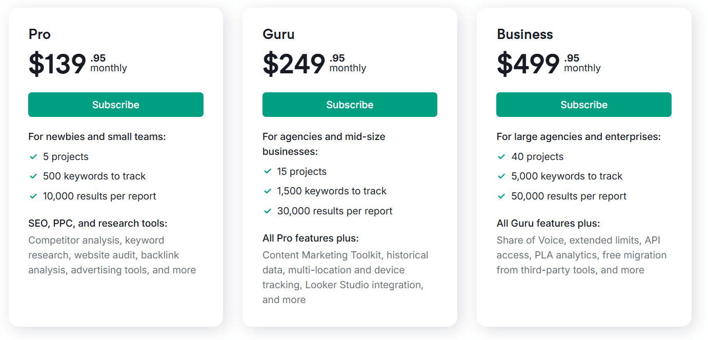 SEMrush pricing
