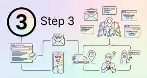 Why Your Business Address Needs to Be Exactly the Same Everywhere (Yes, Really)