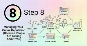 Managing Your Online Reputation (Because People Are Talking About You)