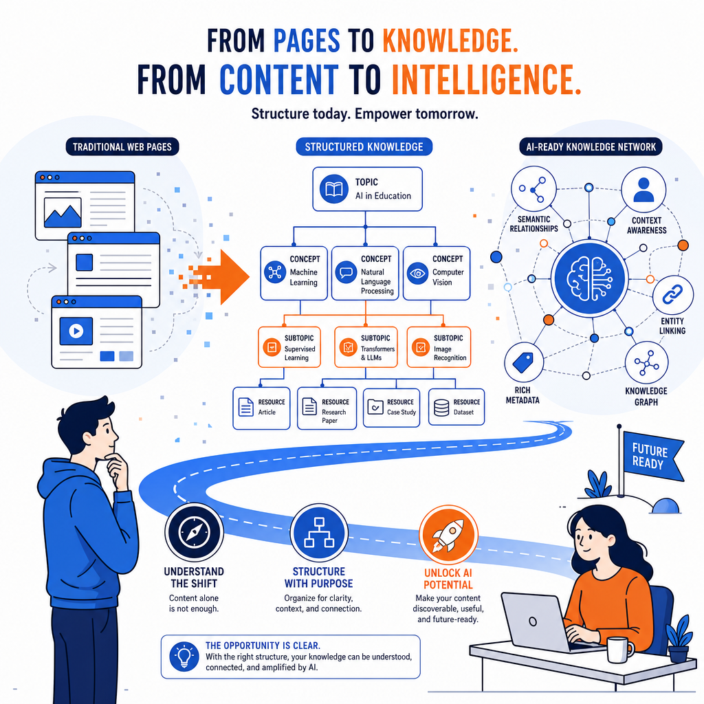 Is Your Content Ready for AI Search? The Must-Have On-Page SEO Elements for 2026